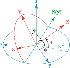 Euler