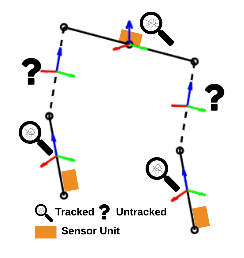 Missing sensor