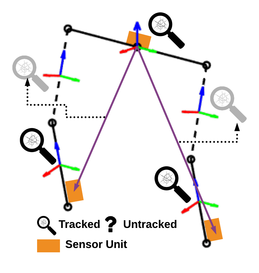 Infer through biomechanical constraints