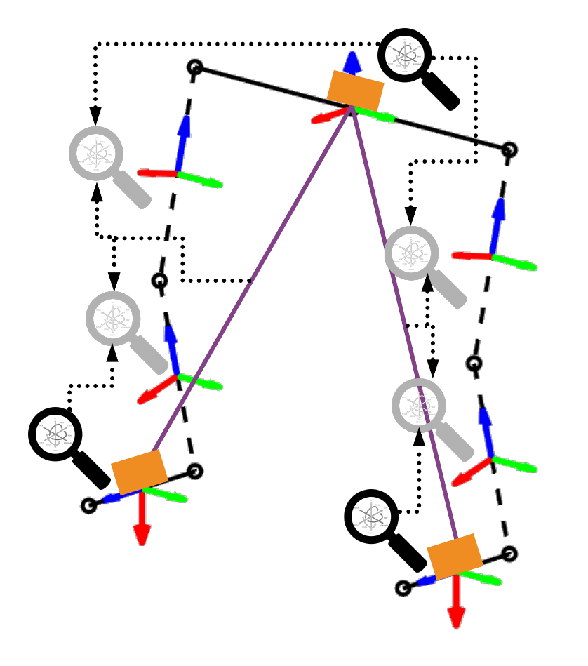 Infer from distance measurements