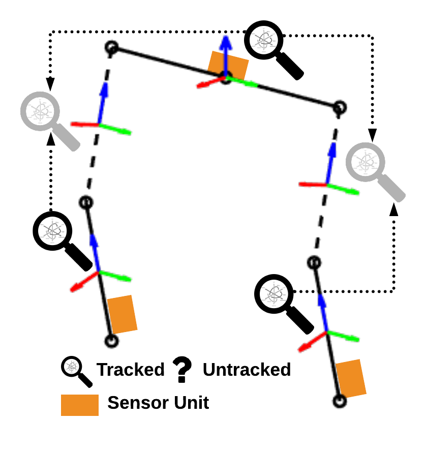 Infer through biomechanical constraints