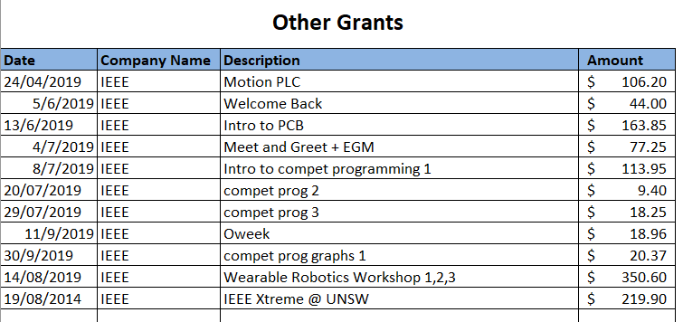 ieee-unsw-student-branch-luke-sy-phd-candidate